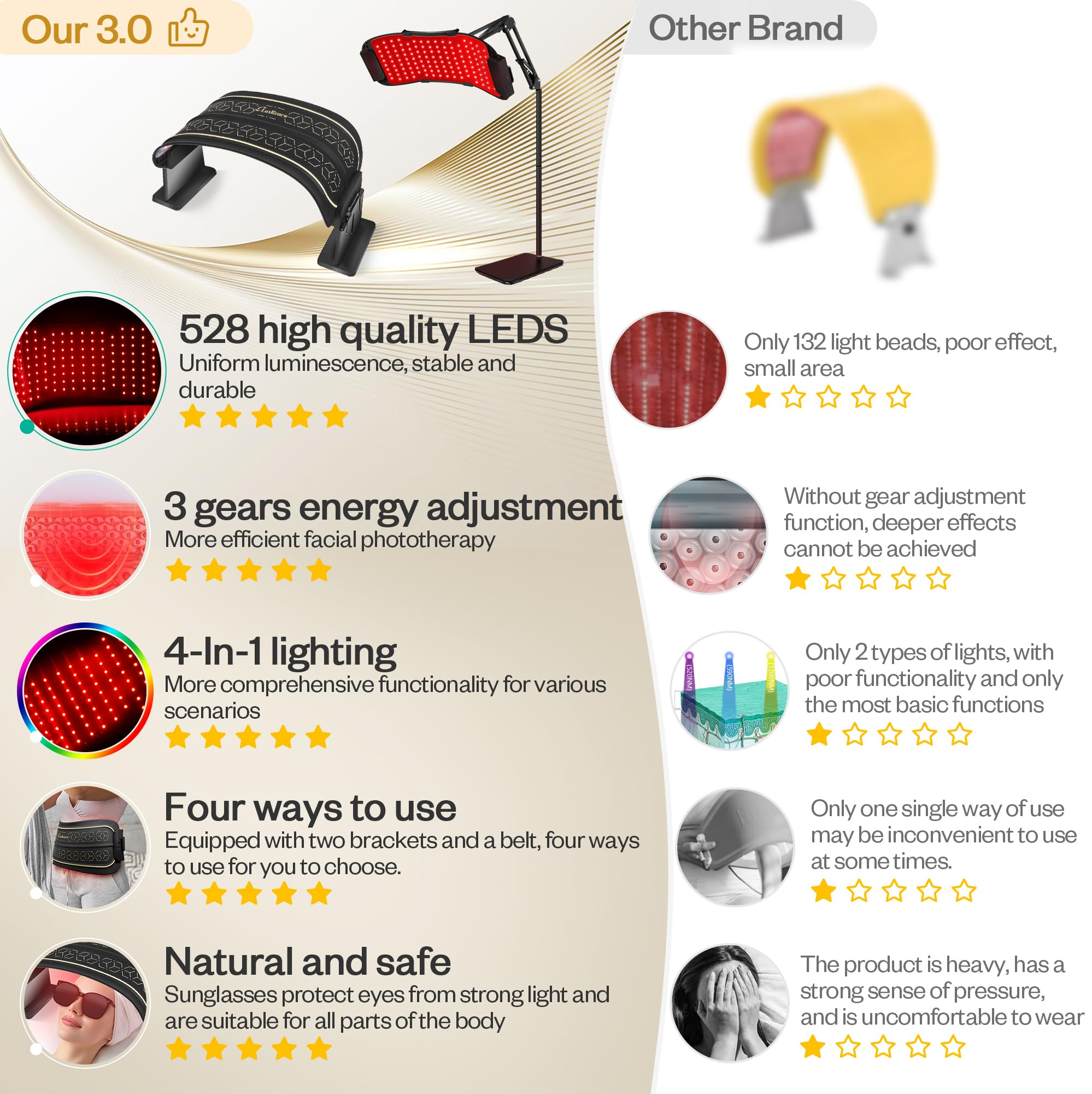 LuxRenew Max: terapia de cuerpo con diodos rojos para relajación muscular