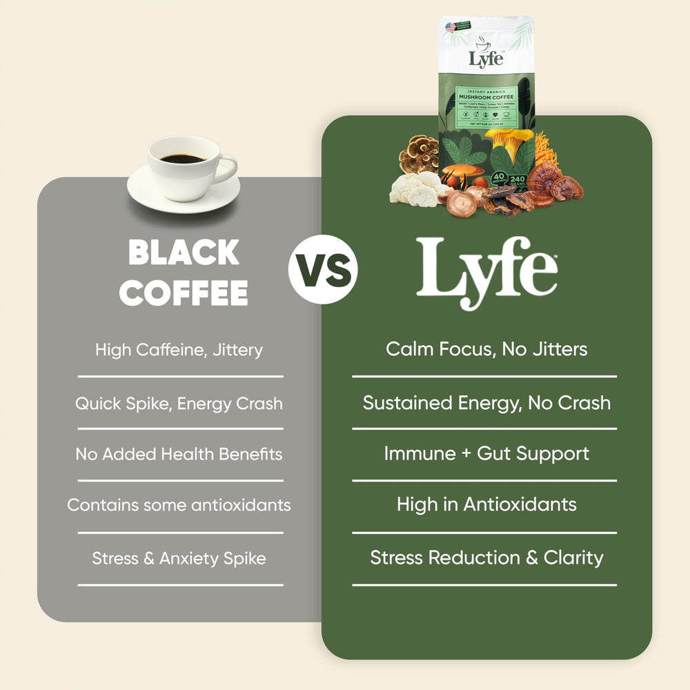 LYFE ingredients label shows organic, USA-grown mushrooms and clean ingredients