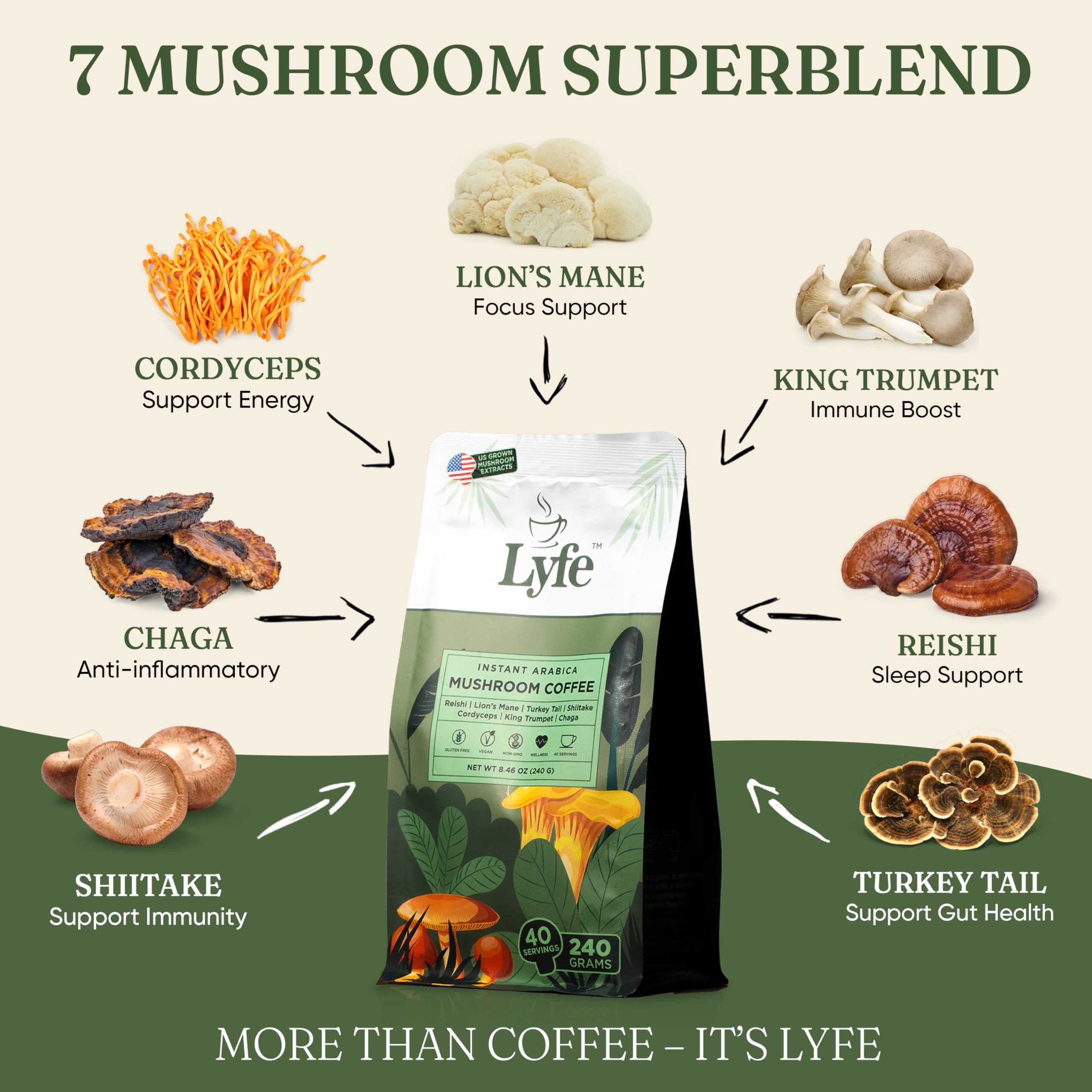 LYFE mushroom coffee close-up with USA-grown mushrooms for focus support