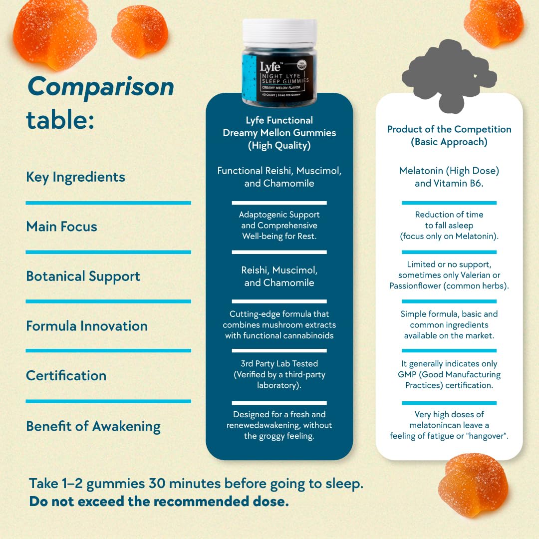 LYFE Sleep Gummies bottle close-up highlighting 40 servings per pack.