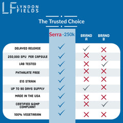 Lyndon Fields Medical Serra-250k label closeup reveals 250k SPU per capsule and 500k SPU per serving