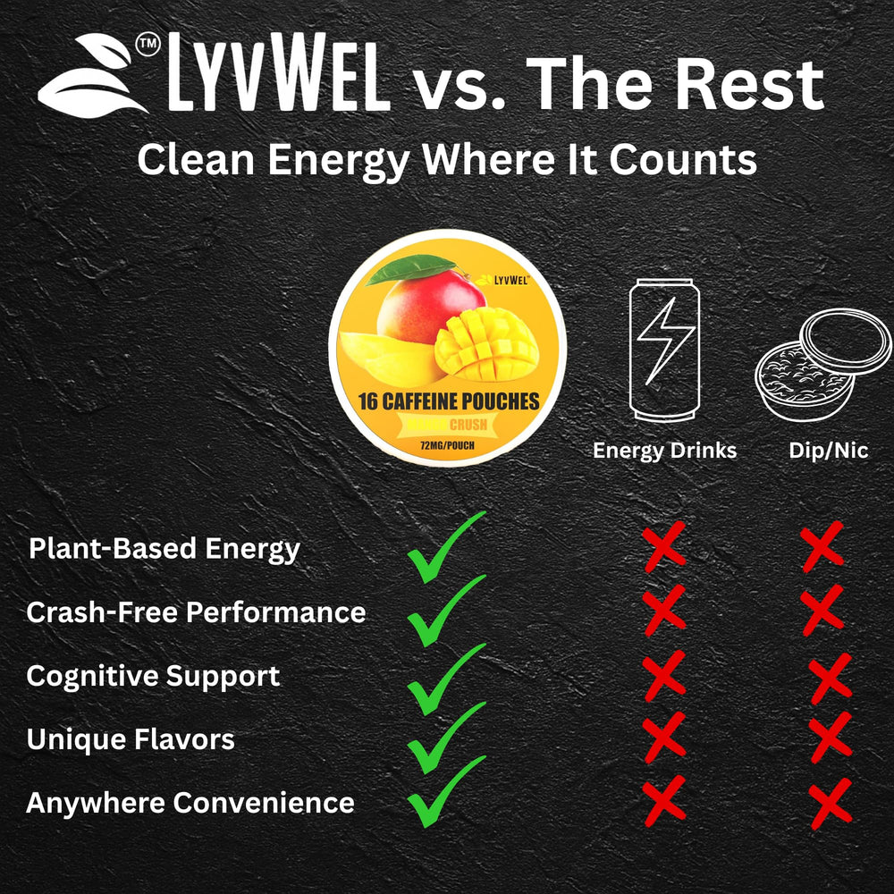 LyvWel 3-can pack providing convenient energy on the go.