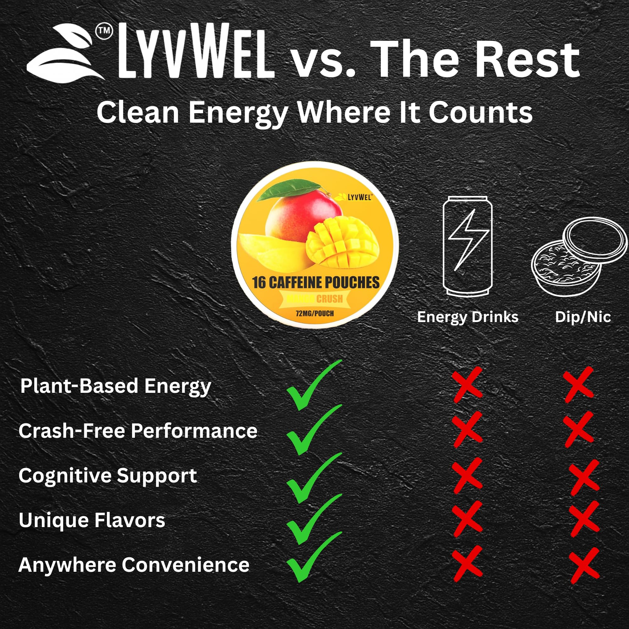 LyvWel tobacco-free nicotine-free pouch for a discreet, clean energy option