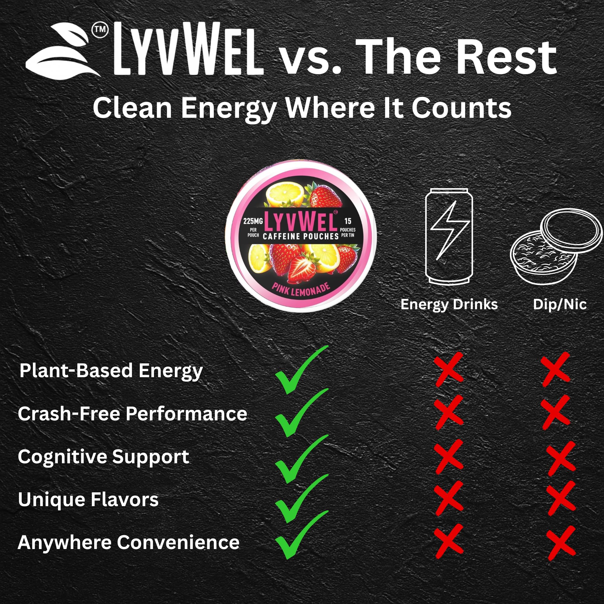 LyvWel with guarana for cognitive focus and clarity