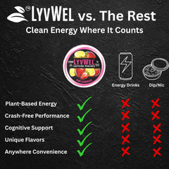 LyvWel with guarana for cognitive focus and clarity
