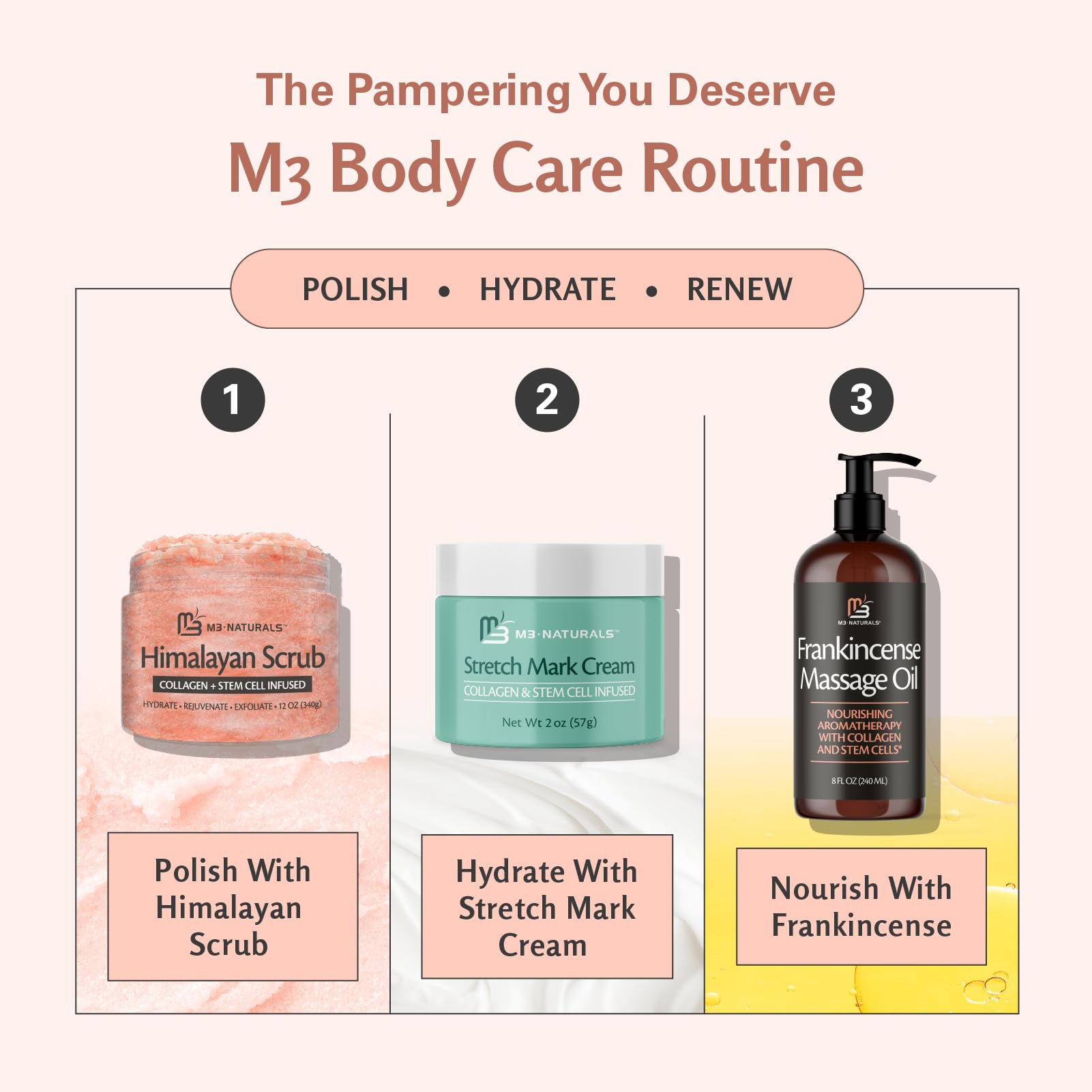 M3 Naturals collagen-stem cells blend enhancing skin moisture and resilience