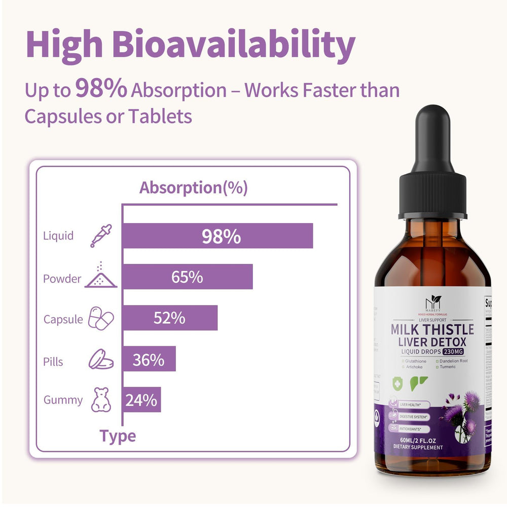 Glutathione, turmeric, and beet root featured in MABEFY drops