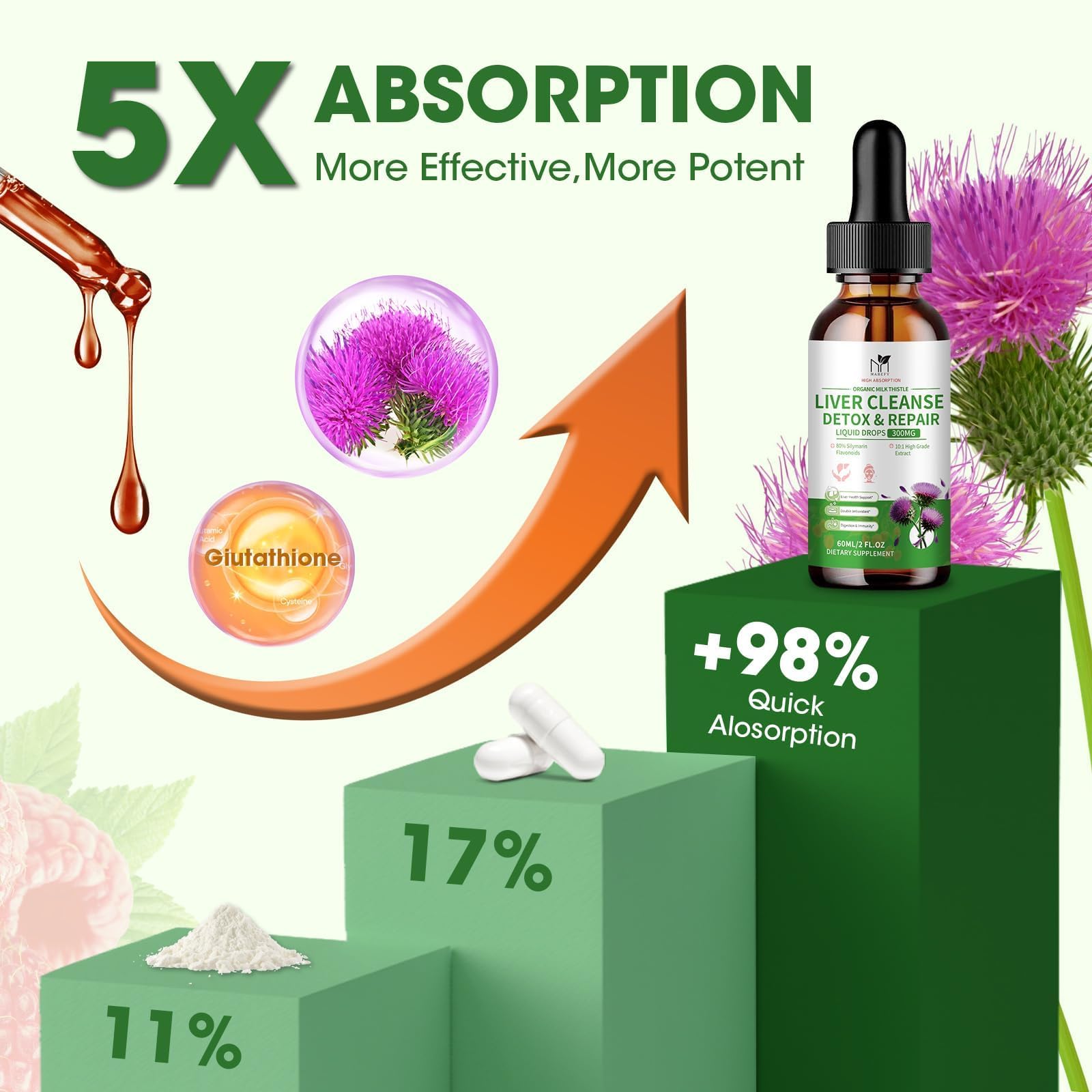 MABEFY Milk Thistle Drops glass with drops ready for use.