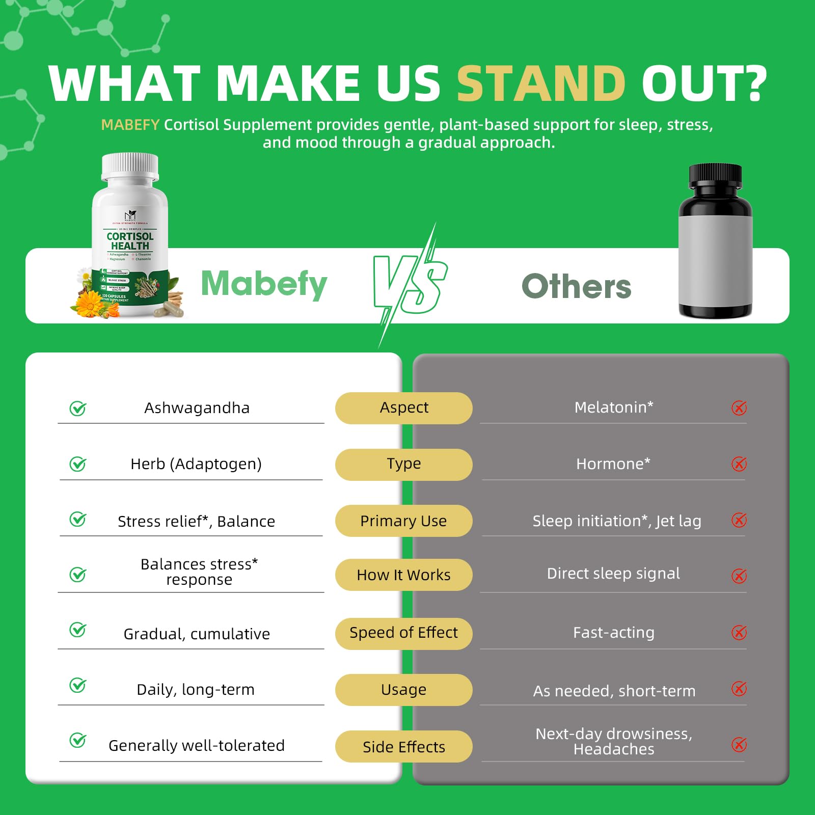 MABEFY Vitamin C, D3 and magnesium support overall wellness.