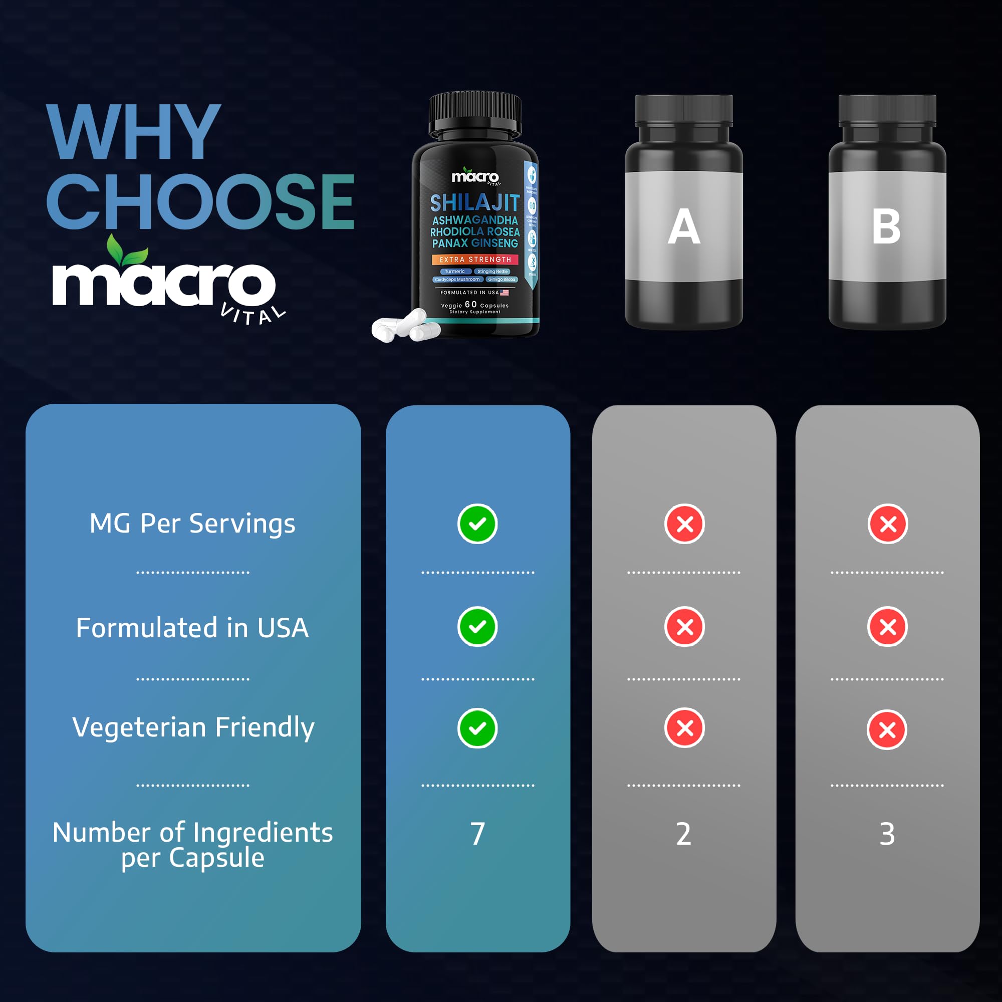 MACRO VITAL Daily-use capsules for mind and body support.