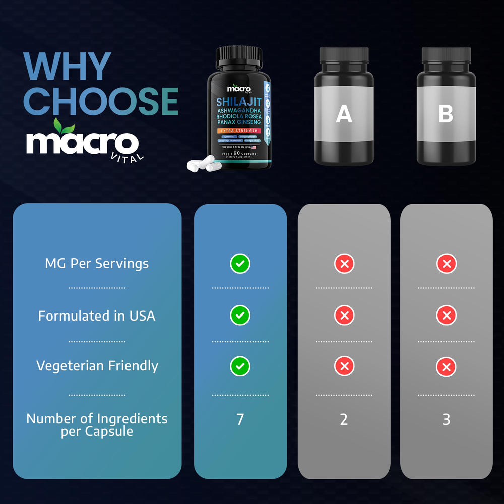 MACRO VITAL Daily-use capsules for mind and body support.