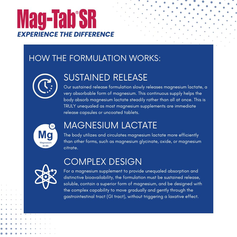 MAG-TAB SR tablets close-up highlights extended-release formula for absorption.