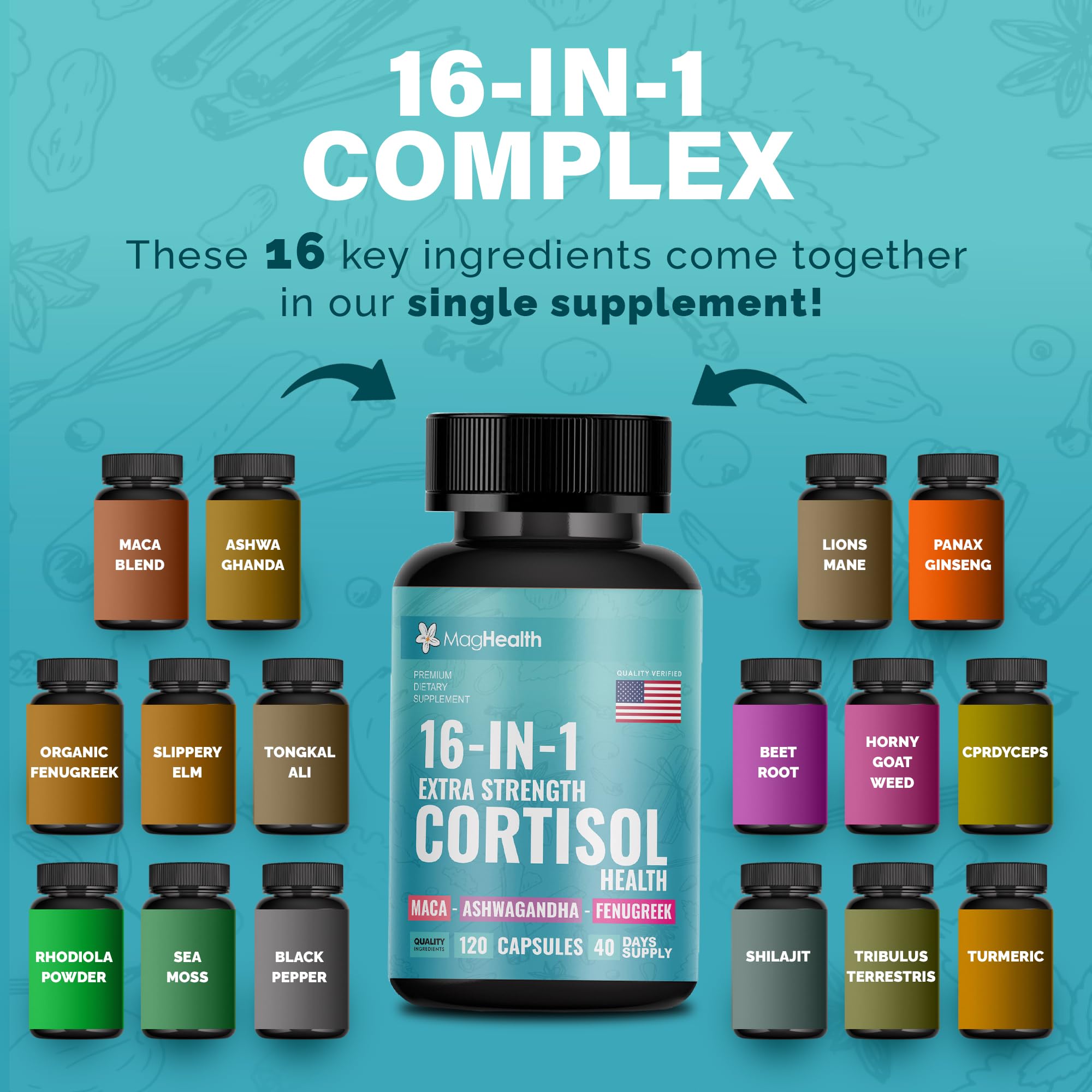MagHealth Cortisol Complex bottle with glass conveys premium daily wellbeing.