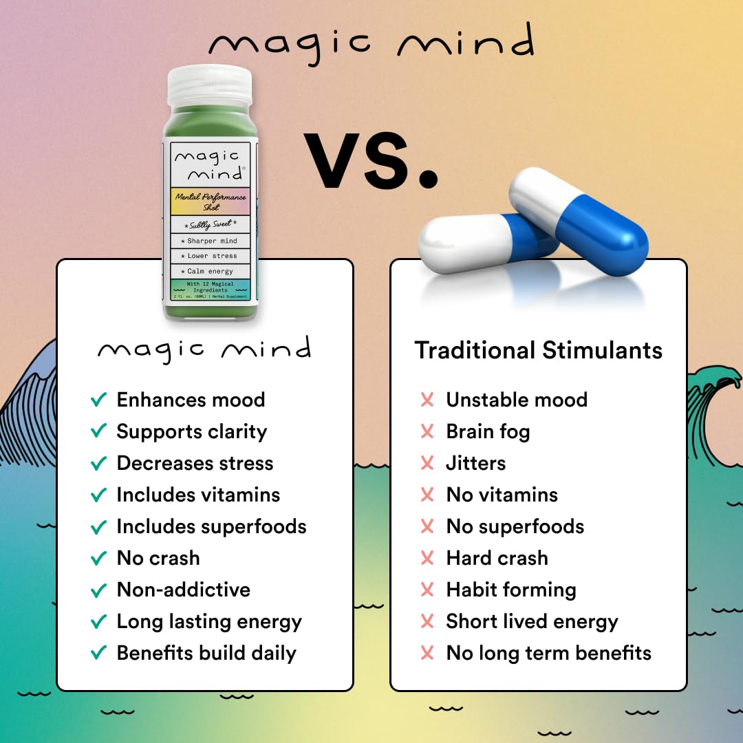 Magic Mind bottle with vegan icon signaling keto-friendly formulation