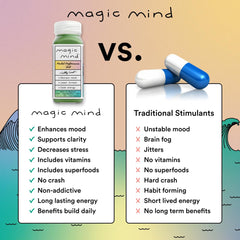 Magic Mind bottle with vegan icon signaling keto-friendly formulation