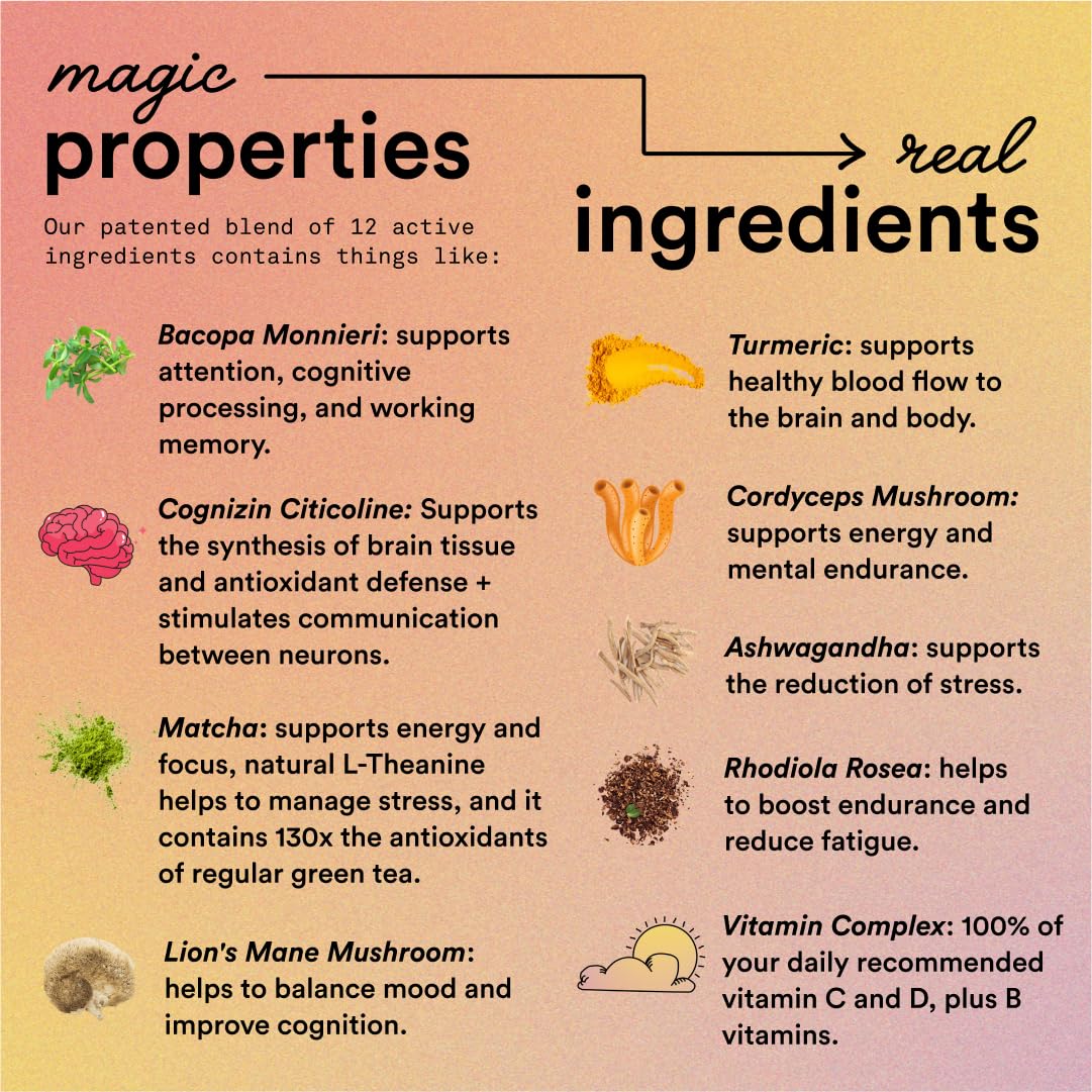 Magic Mind ingredients list on back label for clarity and focus