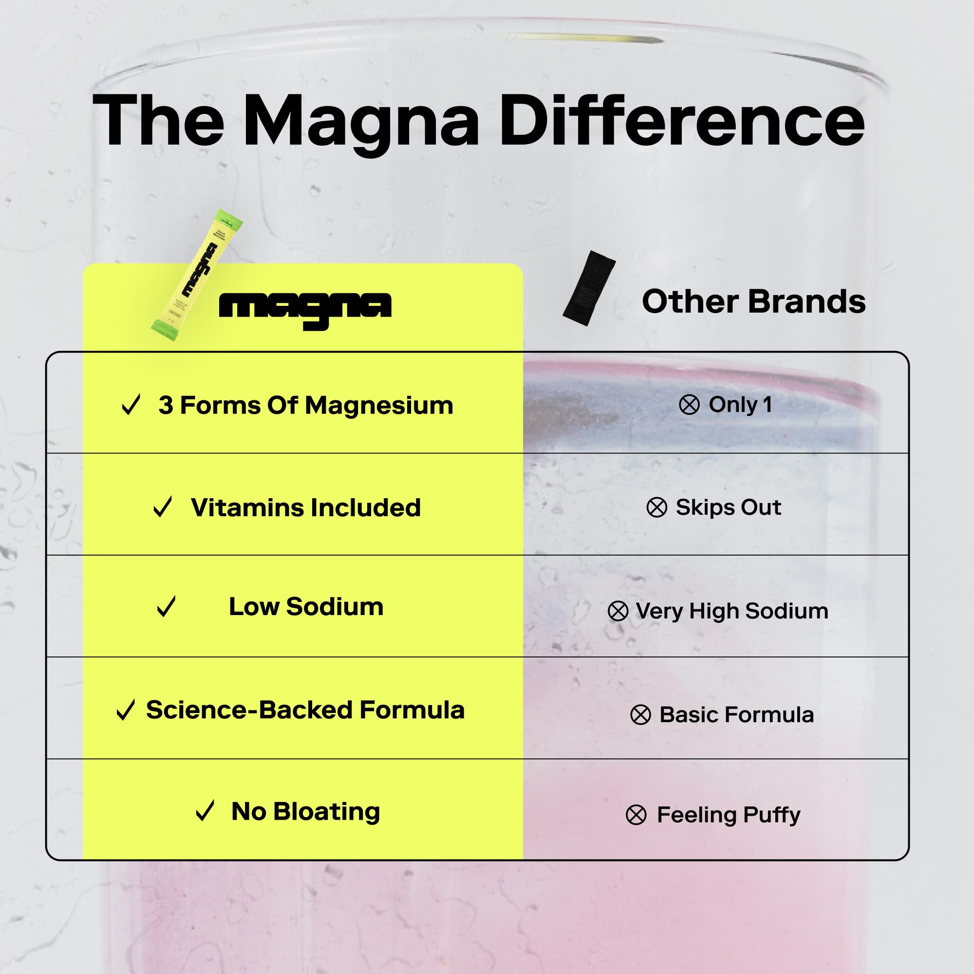 Magna powder bottle pictured with gym bag for on-the-go hydration