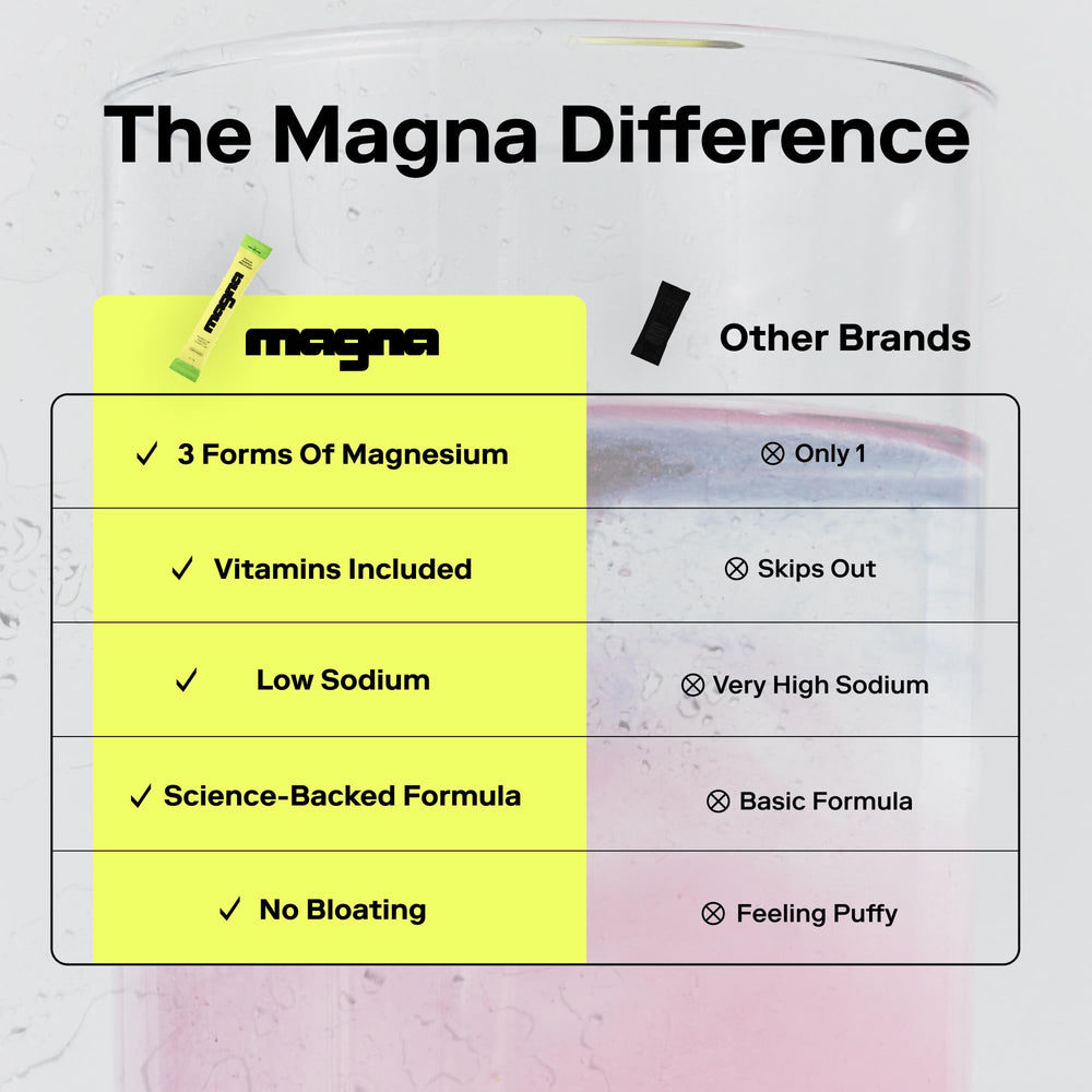 Magna powder bottle pictured with gym bag for on-the-go hydration