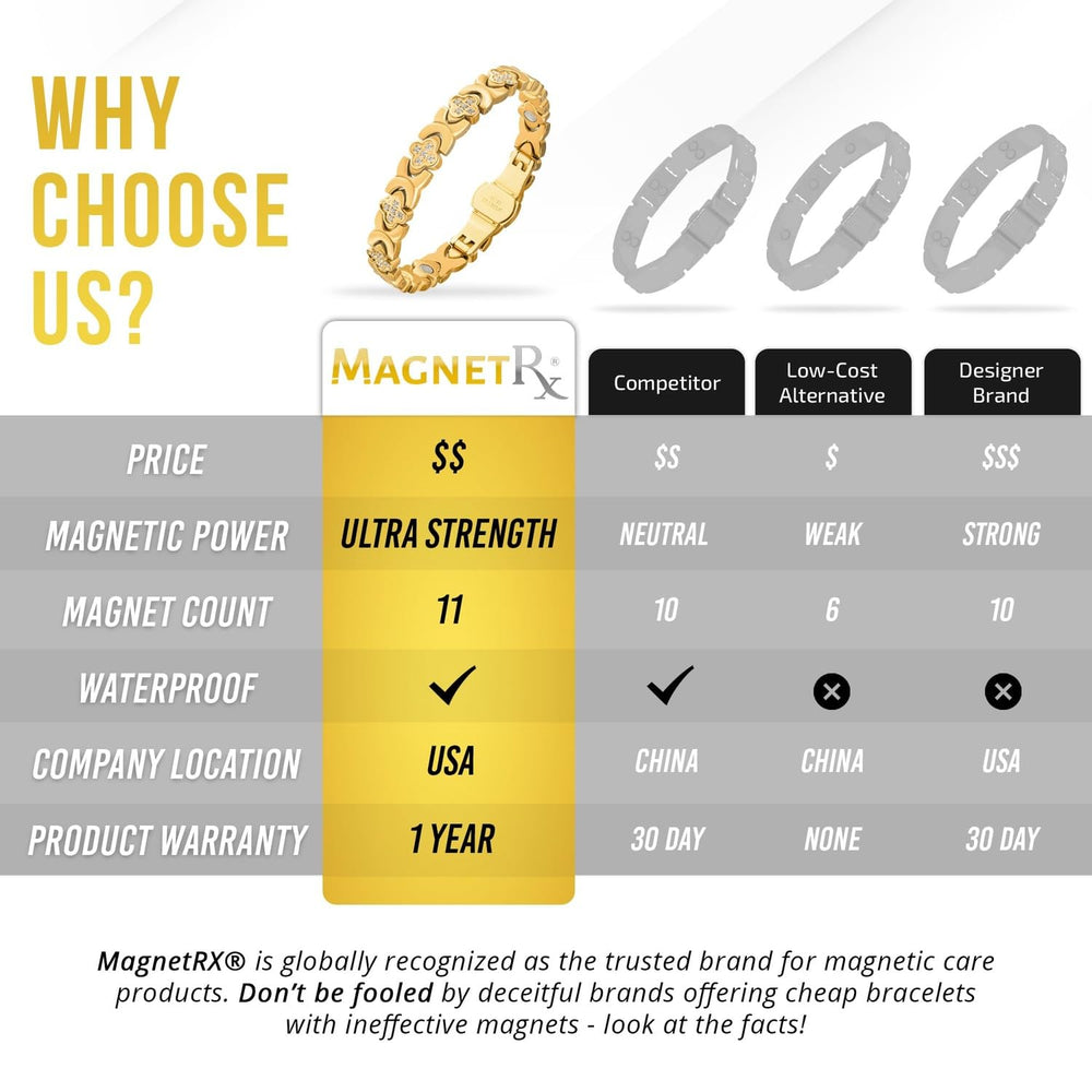 MagnetRX trusted by 500,000 customers for quality magnetic jewelry.