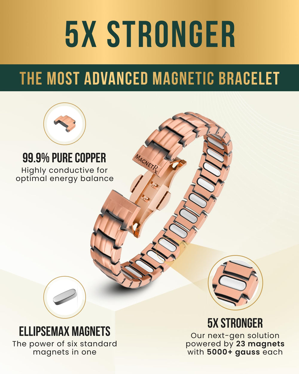 Copper texture and shine on MagnetRX EllipseMAX bracelet highlighting premium material