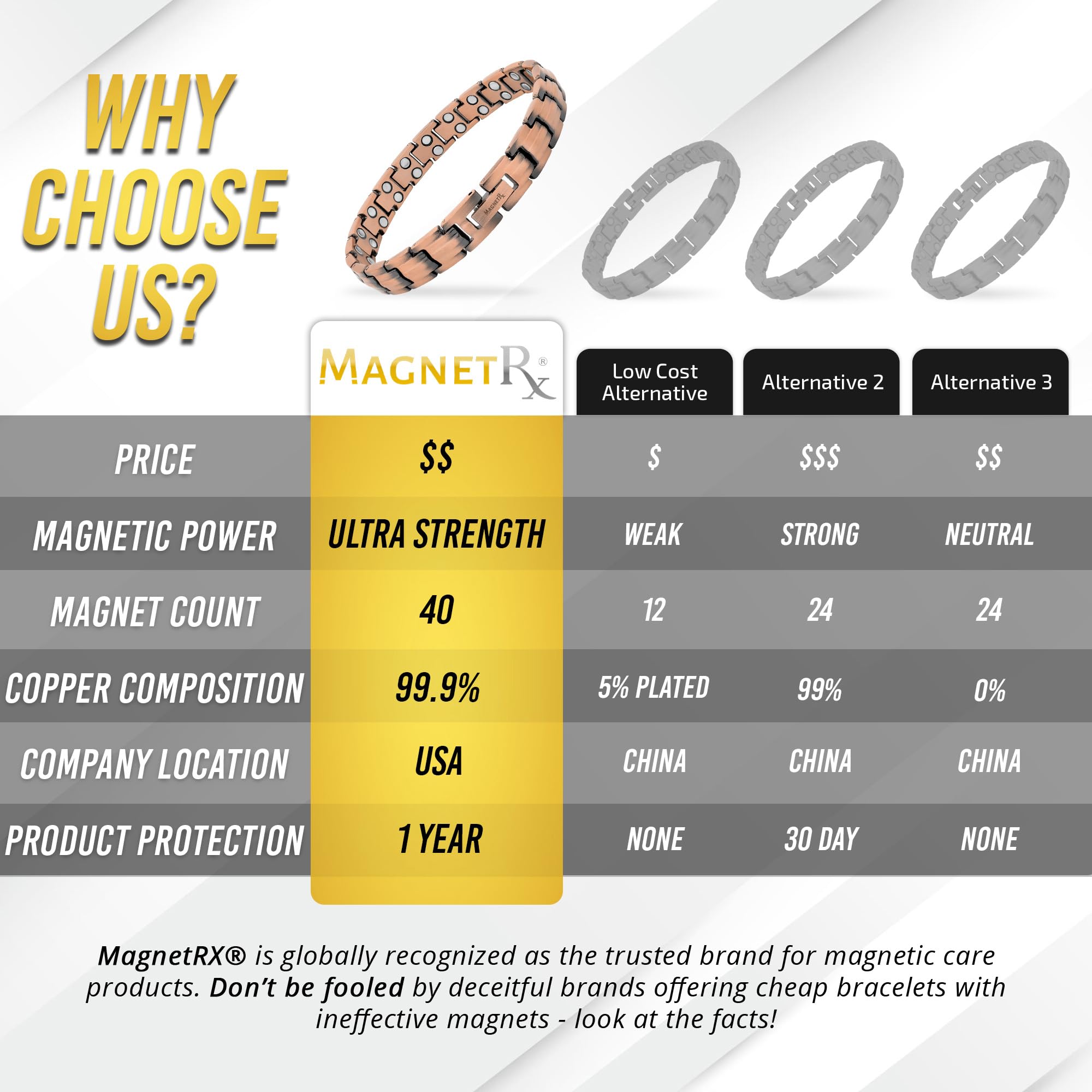 MagnetRX sizing tool shown with comprehensive instructions for easy adjustments