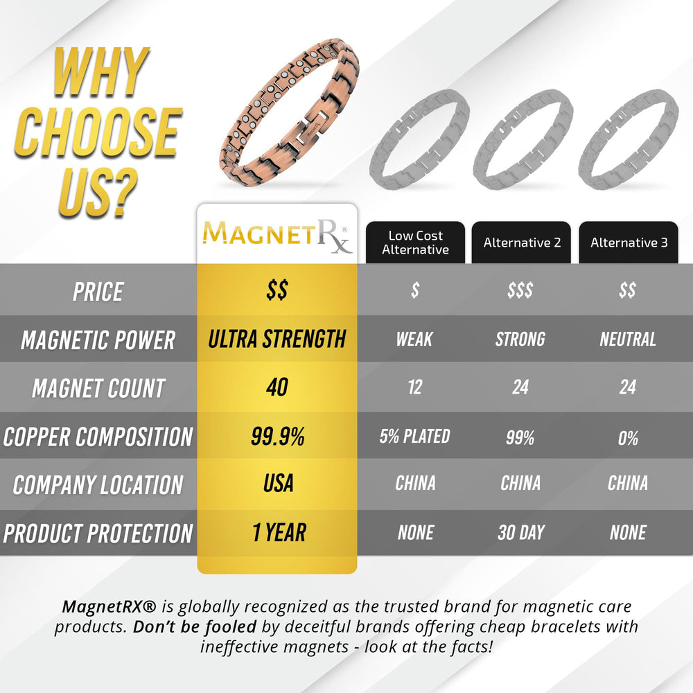 MagnetRX sizing tool shown with comprehensive instructions for easy adjustments