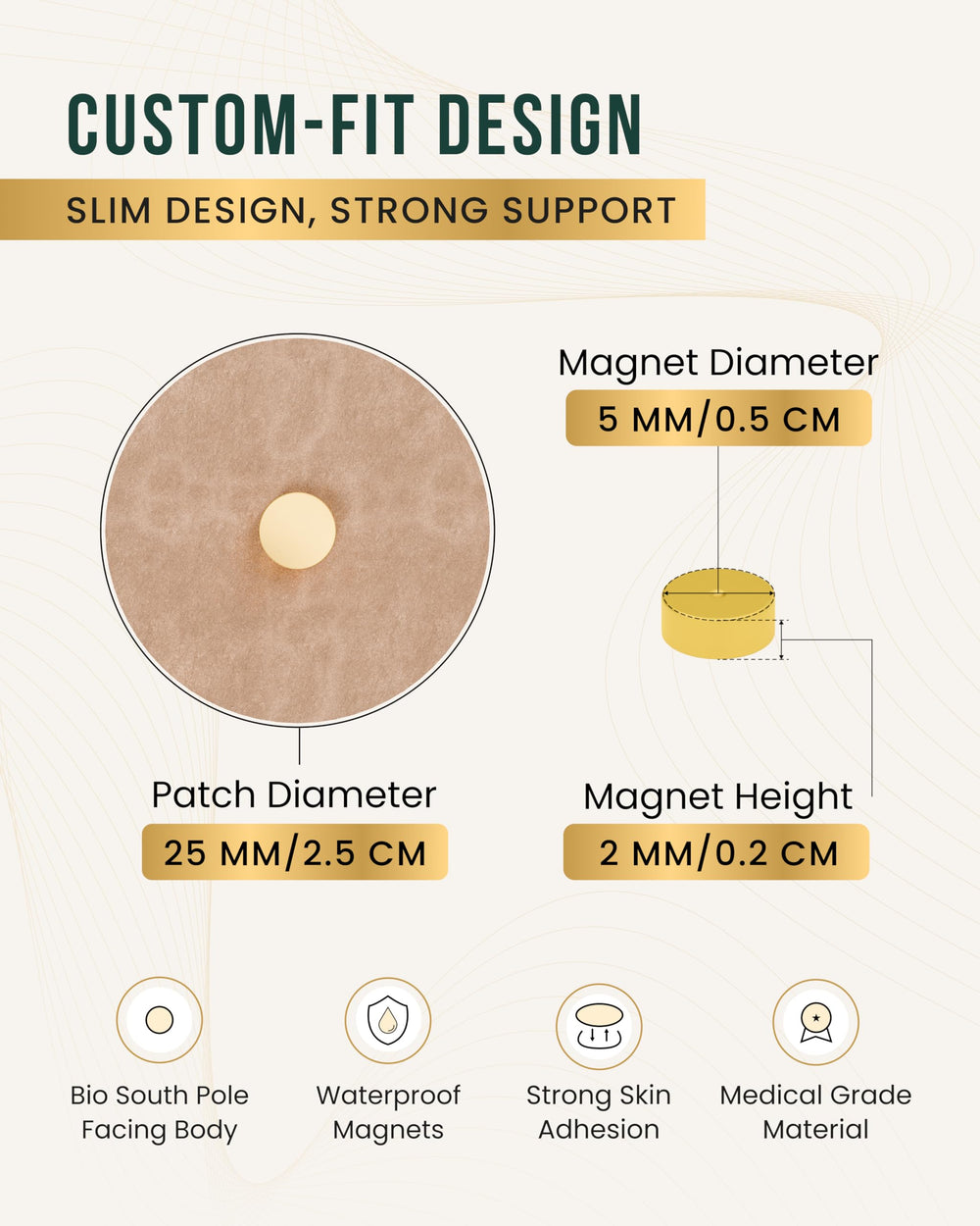 MagnetRX neodymium magnets are durable and reusable with replacement plasters