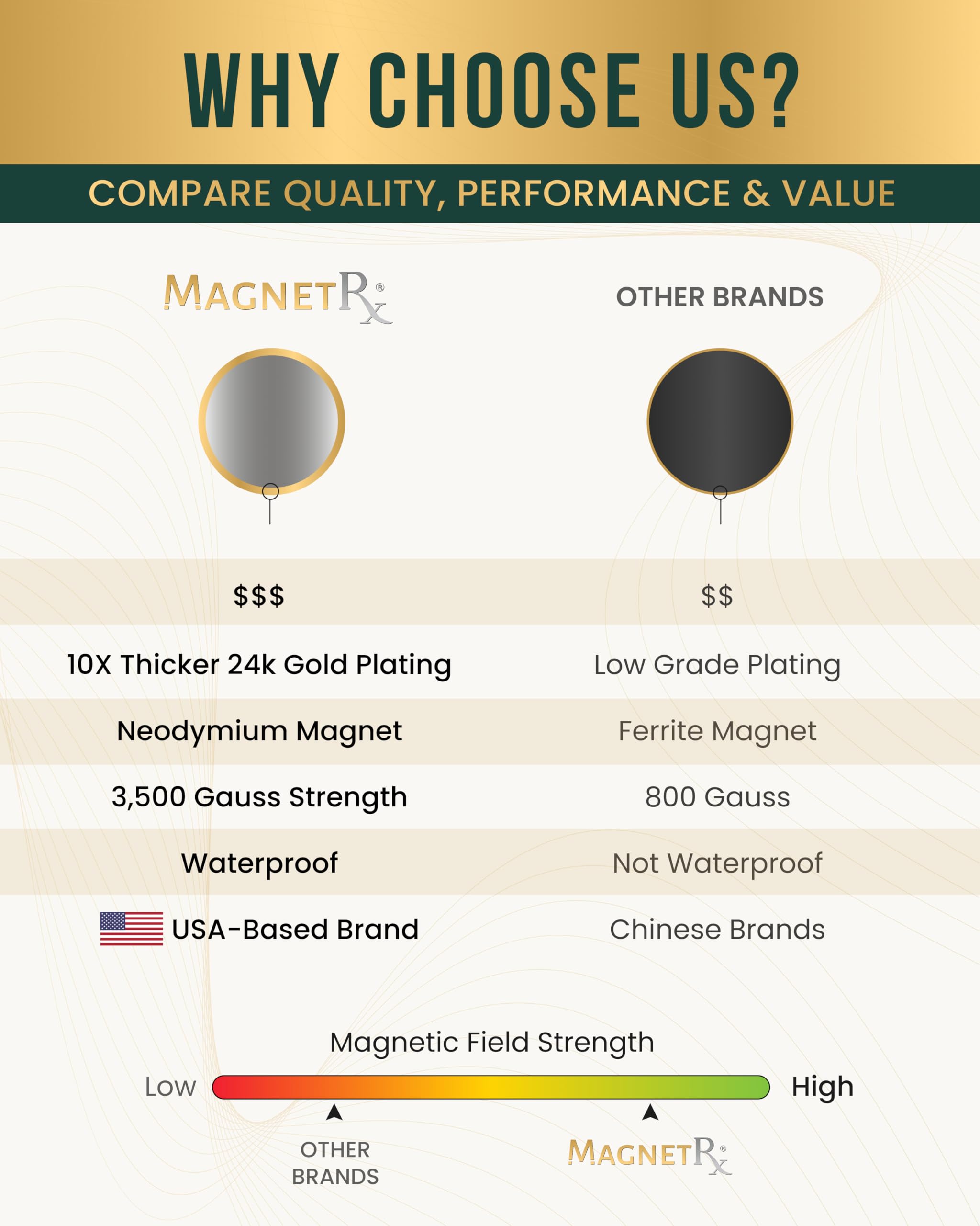 MagnetRX replacement patches keep your routine going without losing magnet strength