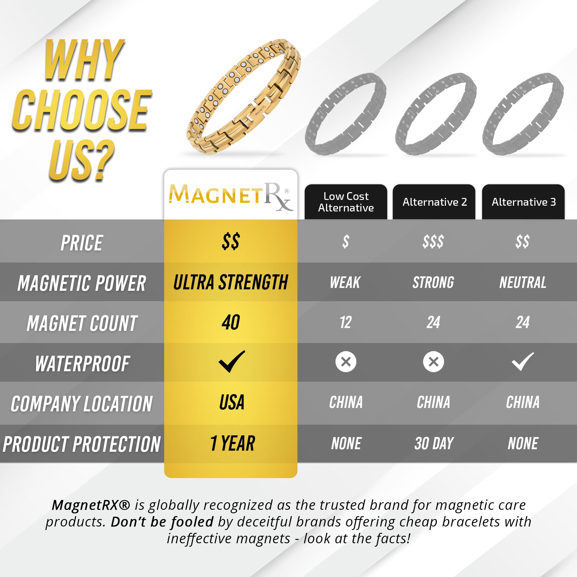 MagnetRX bracelet is waterproof and durable for all-day wear