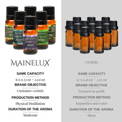 MAINELUX lemongrass essential oil bottle for refreshing, energizing diffuser sessions.