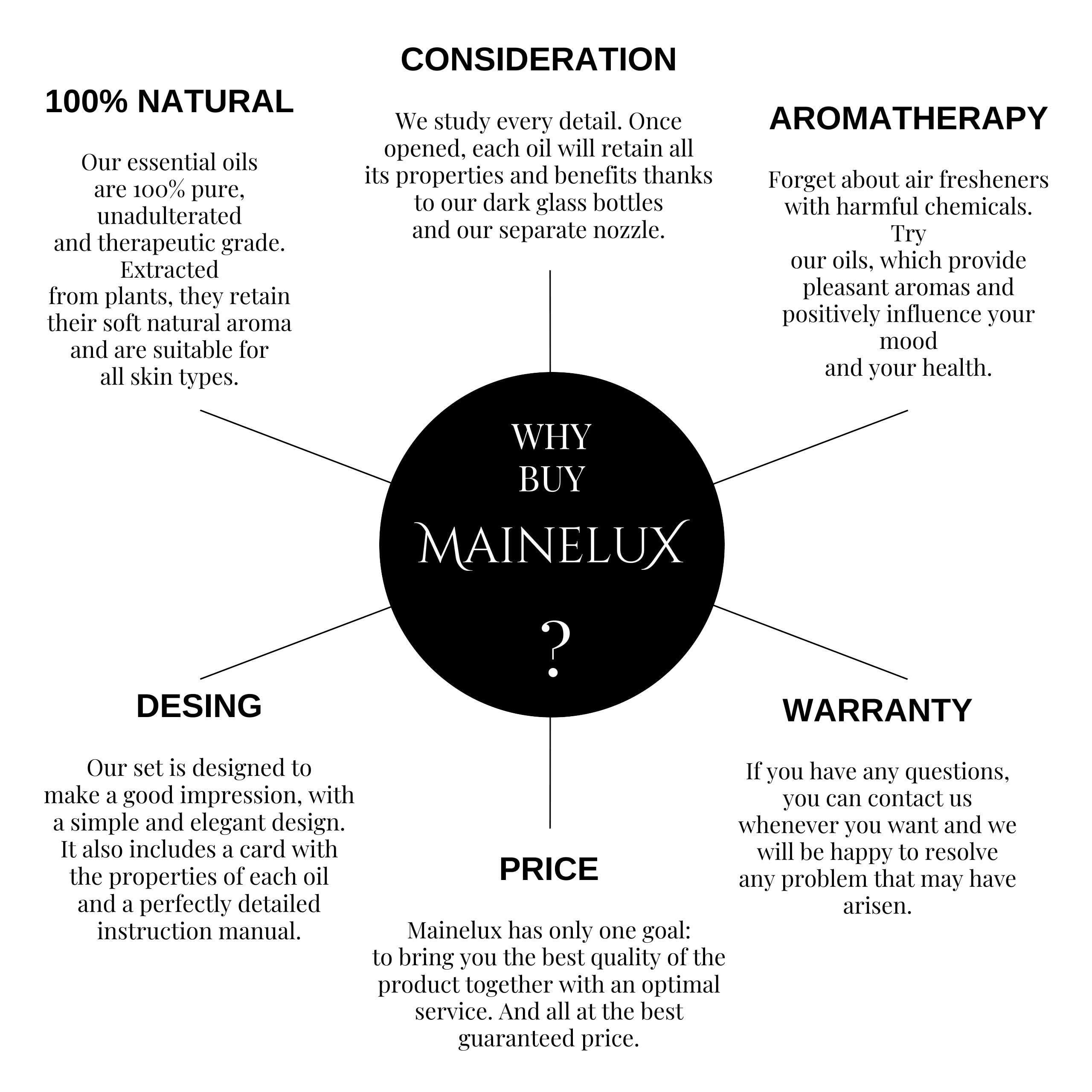 MAINELUX peppermint essential oil bottle for uplifting breath and focus in diffusers.