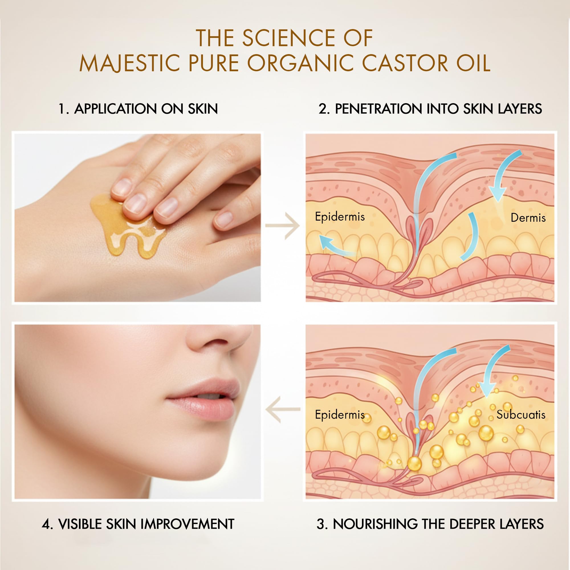Majestic Pure Castor Oil provides smooth glide for skin massage sessions.