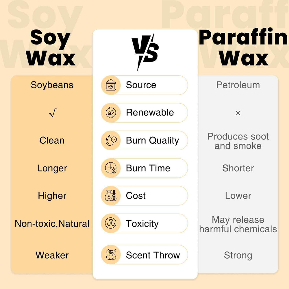 M&SENSE soy candle is paraben-free and phthalate-free for clean ambience.