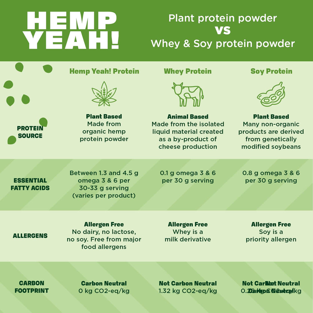 Hemp Pro Fiber being blended into a smoothie