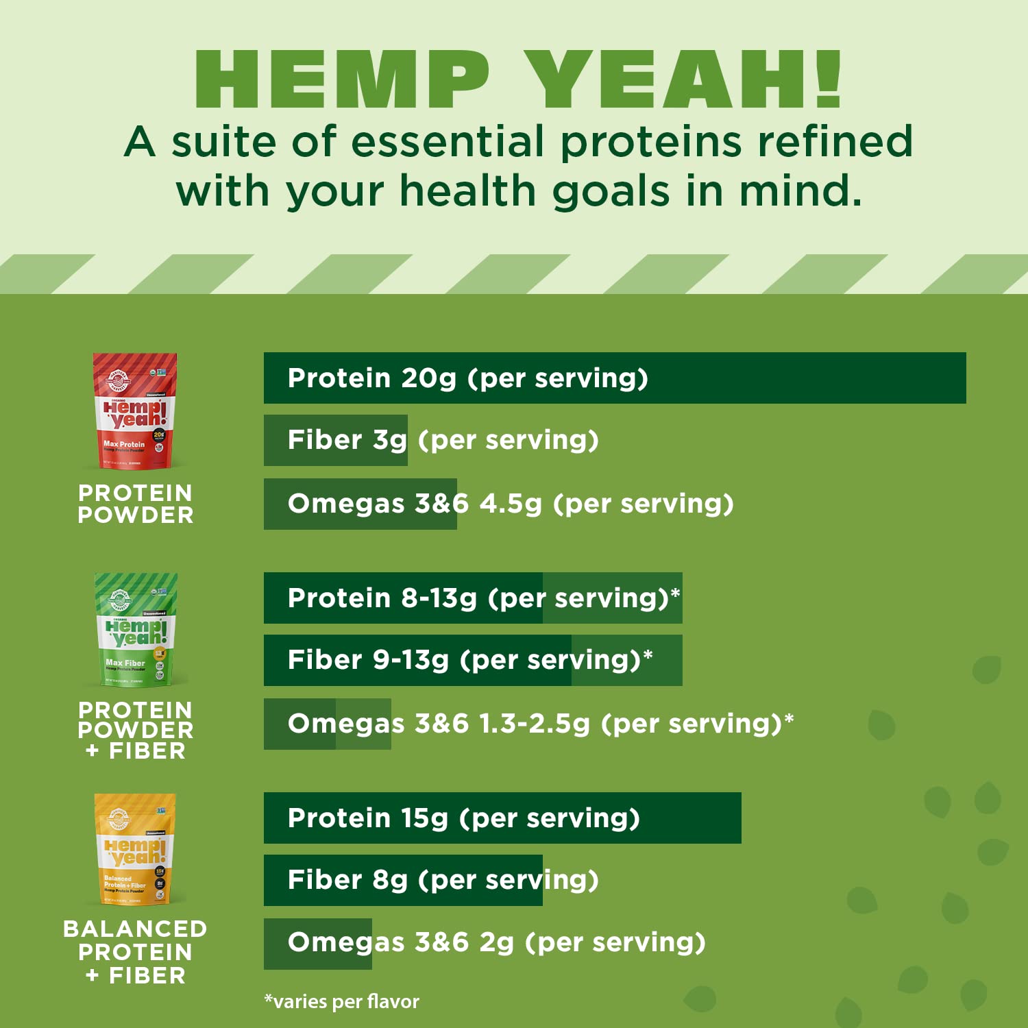 Hemp Pro Fiber in a bowl with fruit and greens