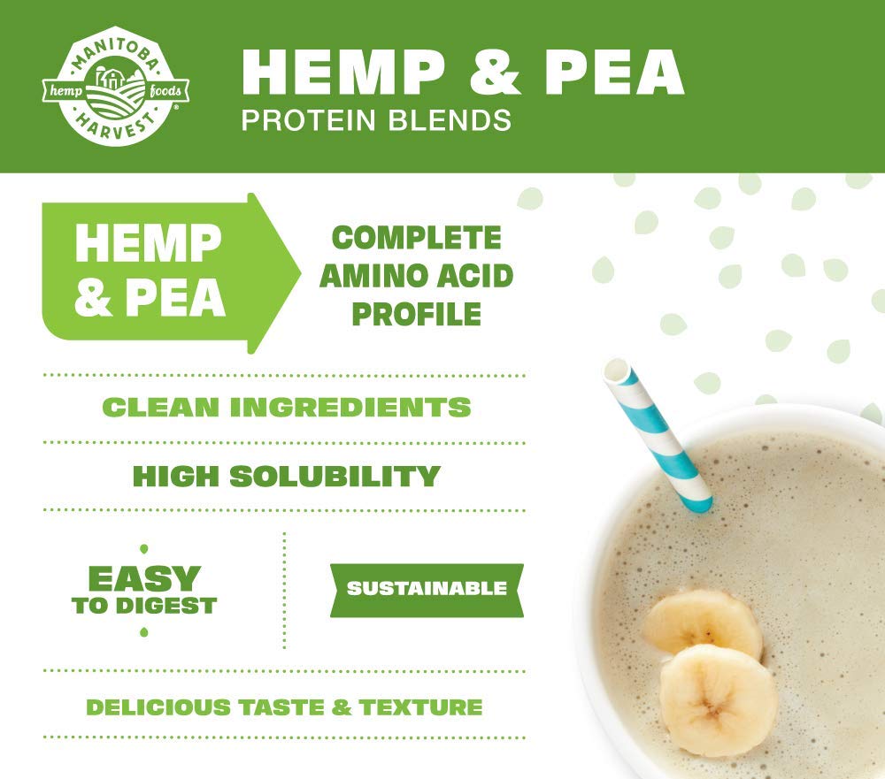 Nutrition facts closeup for Hemp Yeah showing 20 g protein per serving and fiber