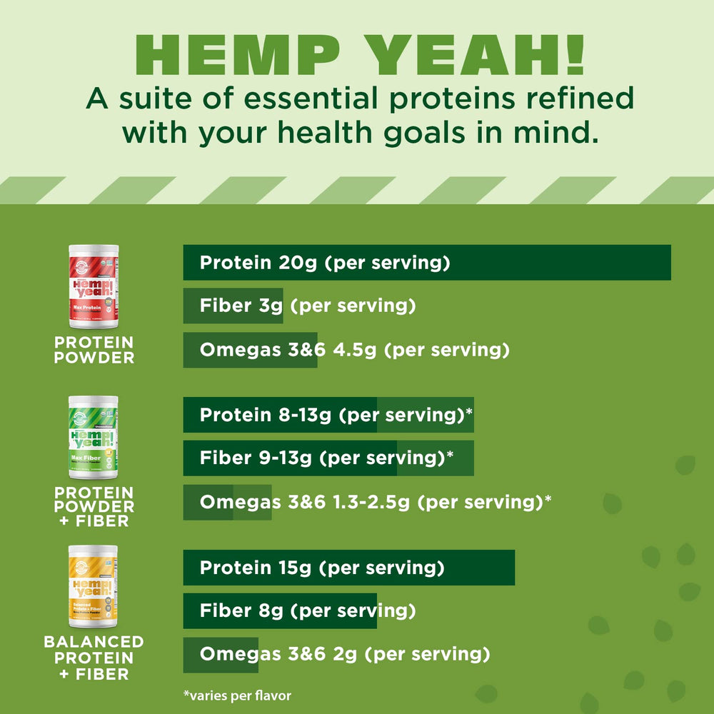 Keto-friendly icon with dairy-free badge on Hemp Yeah packaging