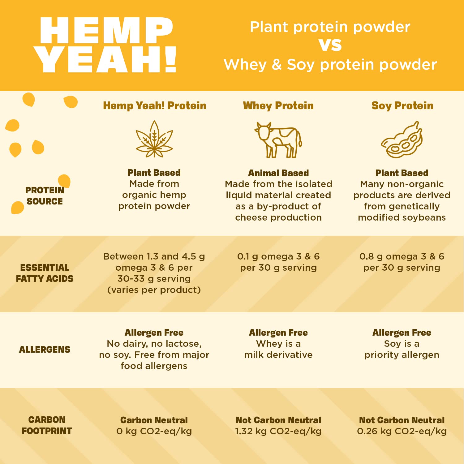 Manitoba Harvest Hemp Yeah smoothie blend in glass highlights creamy texture