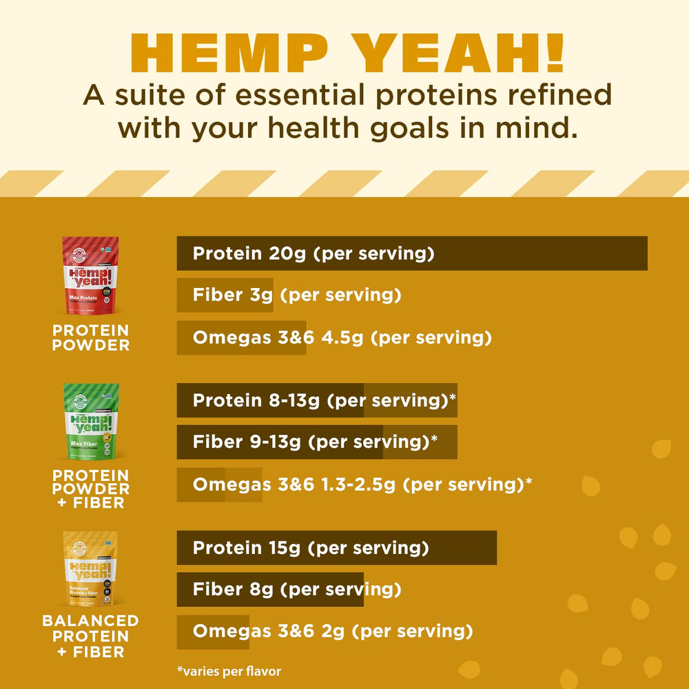 Manitoba Harvest Hemp Yeah unsweetened label close up for dairy free option