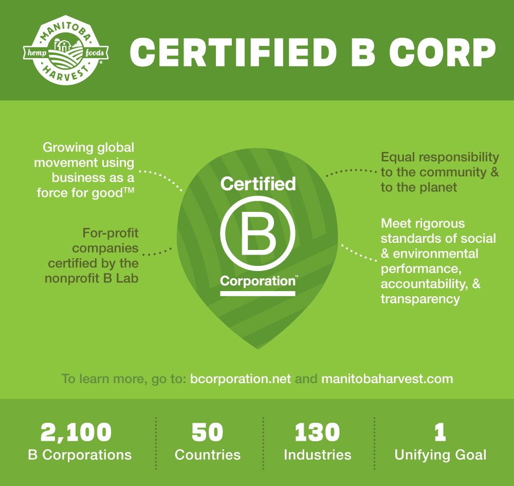 Manitoba Harvest ingredient list highlights eight clean ingredients
