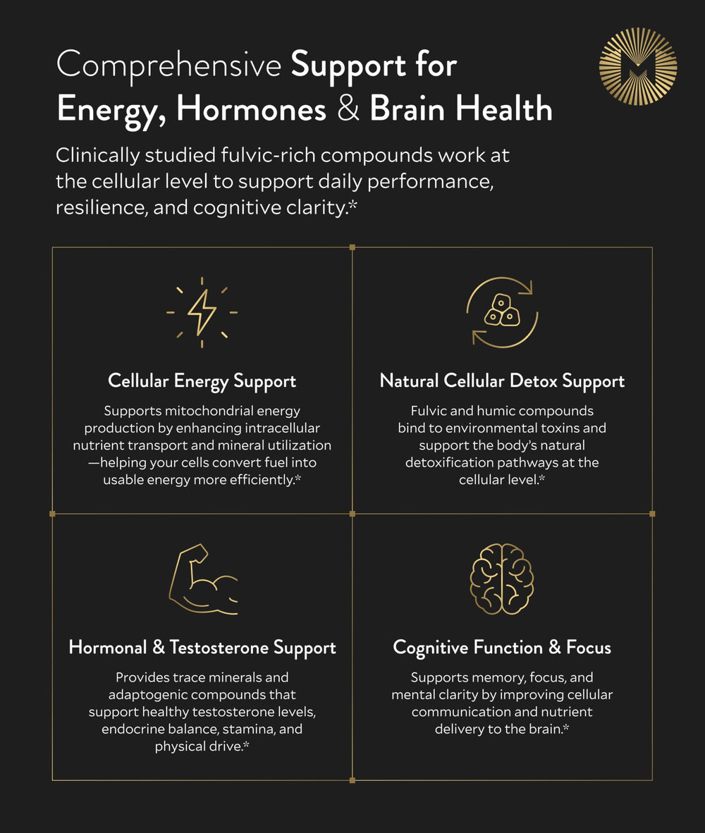 Manna Vitality Shilajit+ Capsules label indicates fulvic acid potency