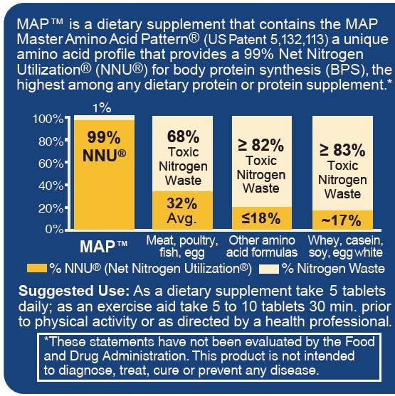 MAP Master Amino Acid Pattern tablets close-up, easy supplementation