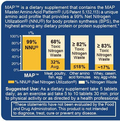MAP Master Amino Acid Pattern tablets close-up, easy supplementation