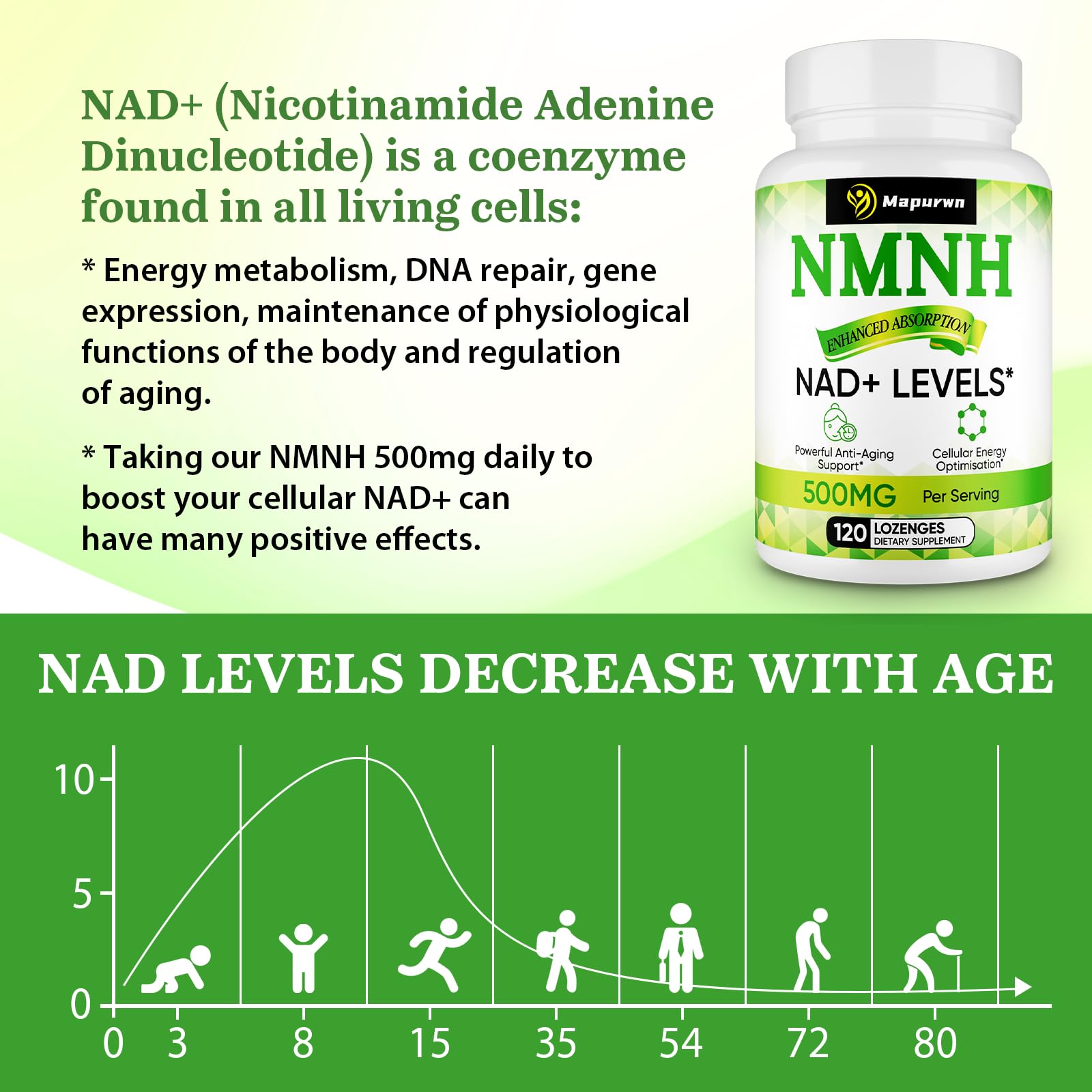 Mapurwn NMNH packaging box signals premium, clean formulation