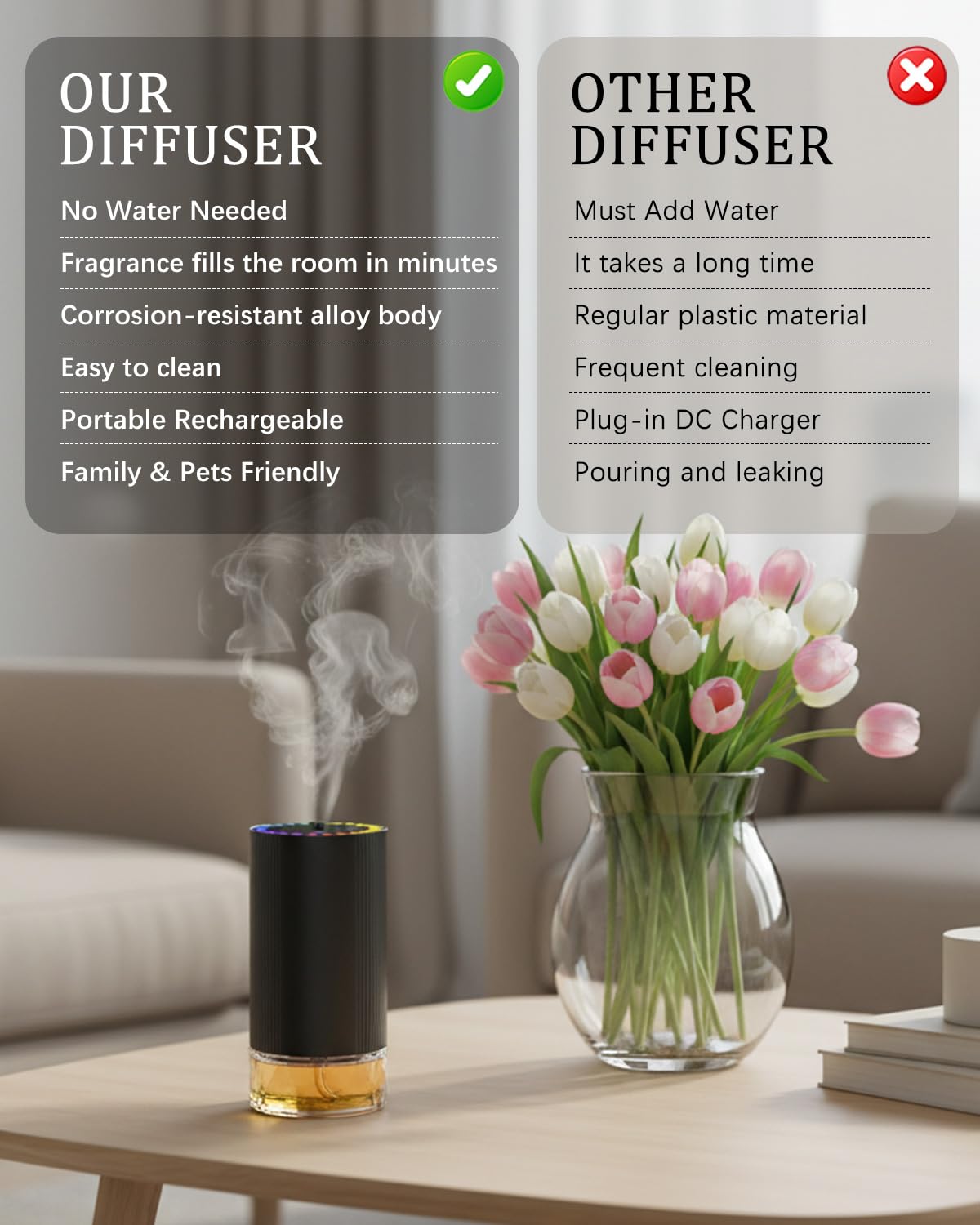 Maraiss 50-hour battery makes fragrance portable for travel and car use.