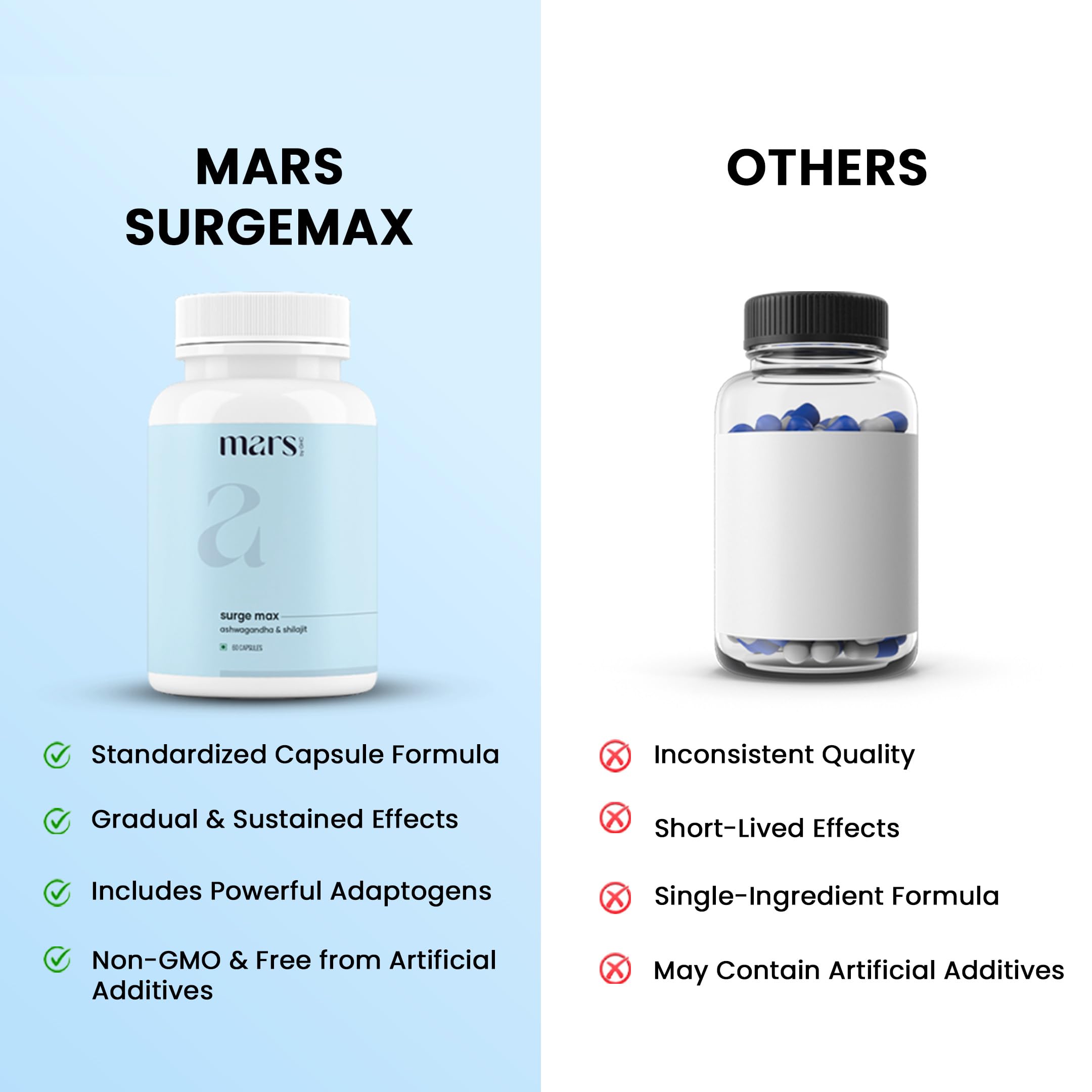 Gokshura extracts illustrate vitality support in Mars by GHC capsules.
