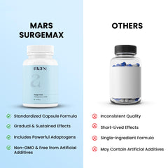 Gokshura extracts illustrate vitality support in Mars by GHC capsules.
