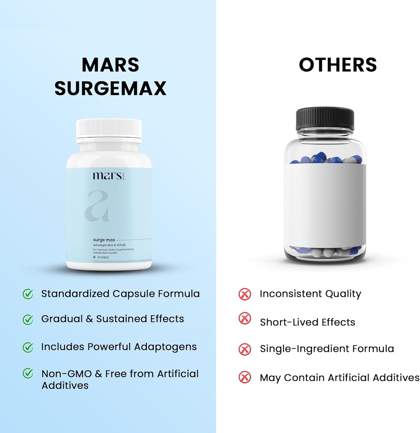 Mars by GHC Surgemax capsules close-up highlighting shilajit blend.