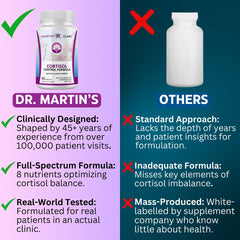 Martin Clinic Cortisol Stress Balance capsules ready for daily use.