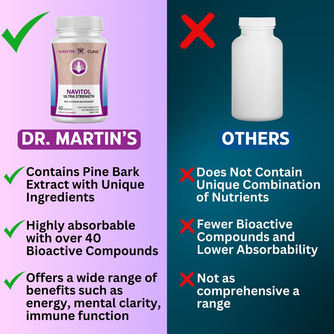 Martin Clinic Navitol capsules pour showing smooth energy without jitters